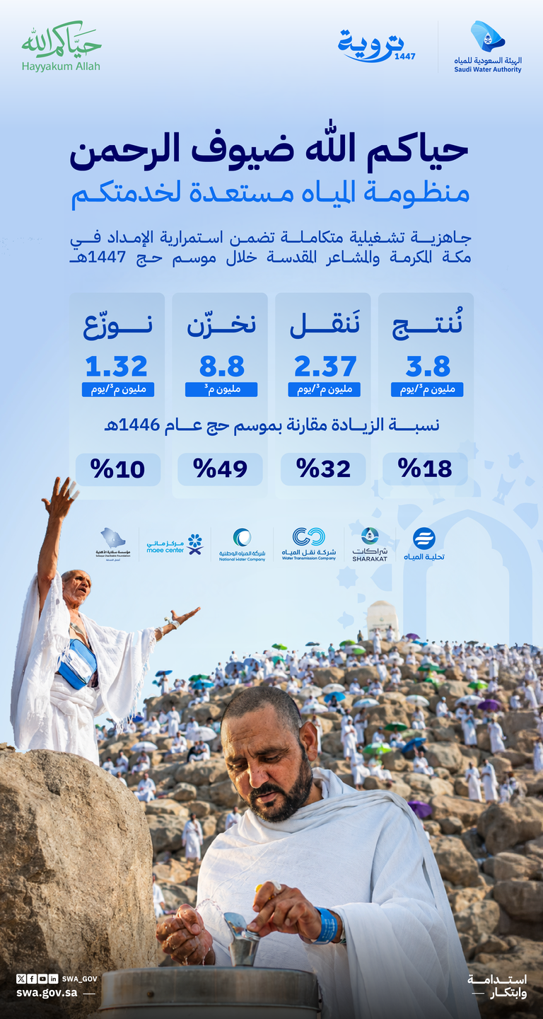 الهيئة السعودية للمياه تعلن اكتمال جاهزية منظومتها التشغيلية لخدمة ضيوف الرحمن في موسم حج 1447هـ