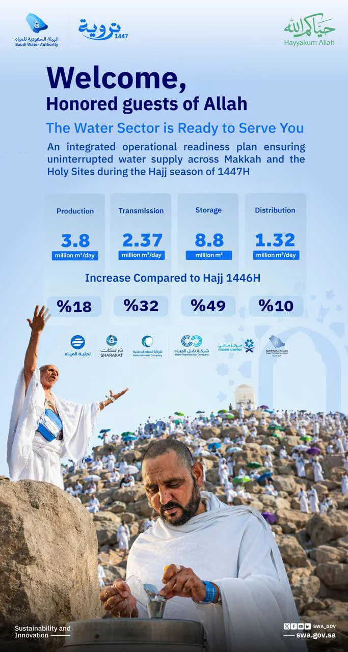 SWA Announces Full Operational Readiness for Hajj Season SWA Announces Full Operational Readiness for Hajj Season