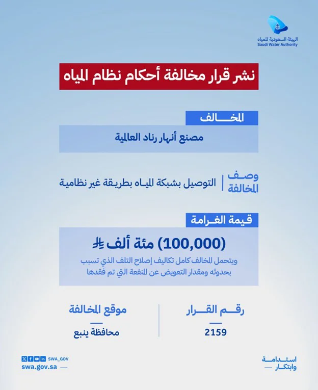 SWA Issues Two Violations of Water Law, Imposes SAR 130,000 in Fines